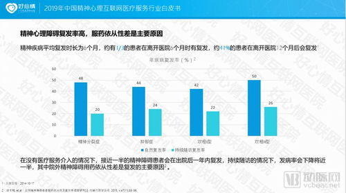 2019中國精神心理互聯(lián)網(wǎng)醫(yī)療服務(wù)行業(yè)白皮書 互聯(lián)網(wǎng)信息服務(wù)賦能心理關(guān)懷新生態(tài)